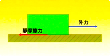 摩擦系数表：各种润滑状态下的摩擦系数